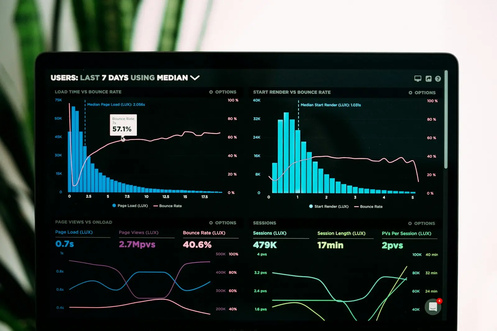 SCADA dashboard showing live process trends